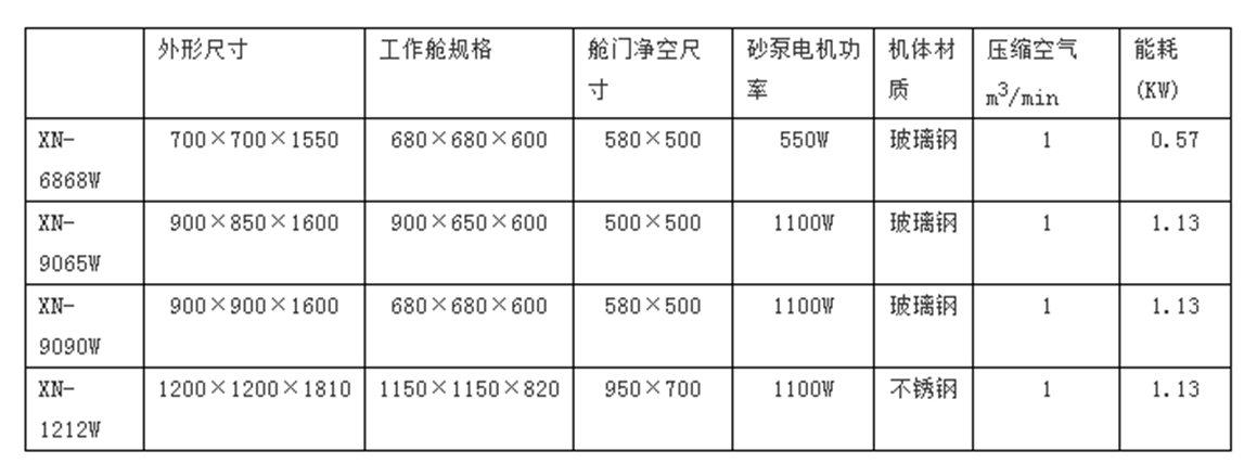 XN-9065W濕式噴砂機