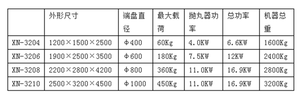 循環吊鏈式拋丸清理機